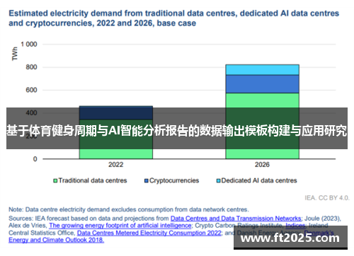 基于体育健身周期与AI智能分析报告的数据输出模板构建与应用研究