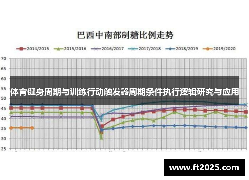 体育健身周期与训练行动触发器周期条件执行逻辑研究与应用