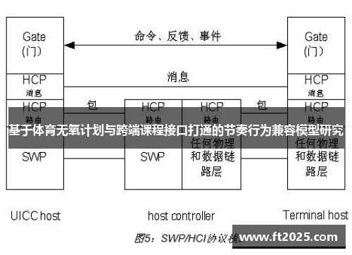 基于体育无氧计划与跨端课程接口打通的节奏行为兼容模型研究